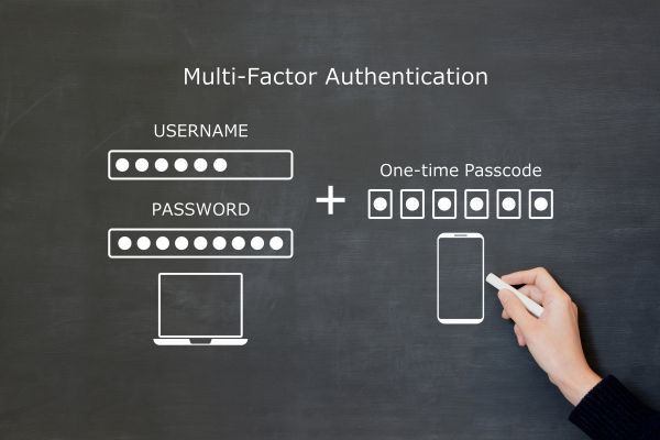 A blackboard showing what MFA is